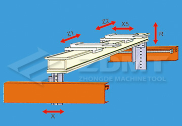 multi axes press brake